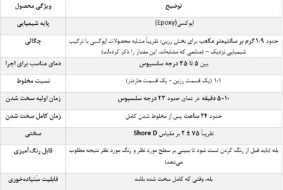 selsil-plastic-welding-multi-purpose-fast-curing---چسب-دوقلو-پلاستیک-سلسیل