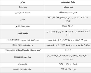 auto-cel-gasket-maker-rtv-silicone- چسب سیلیکون واشر ساز اتوسل سلسیل